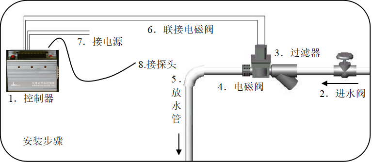 潔博利感應水龍頭 潔博利感應水龍頭