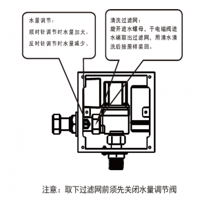 教你自己動手清洗過濾網(wǎng)雜質